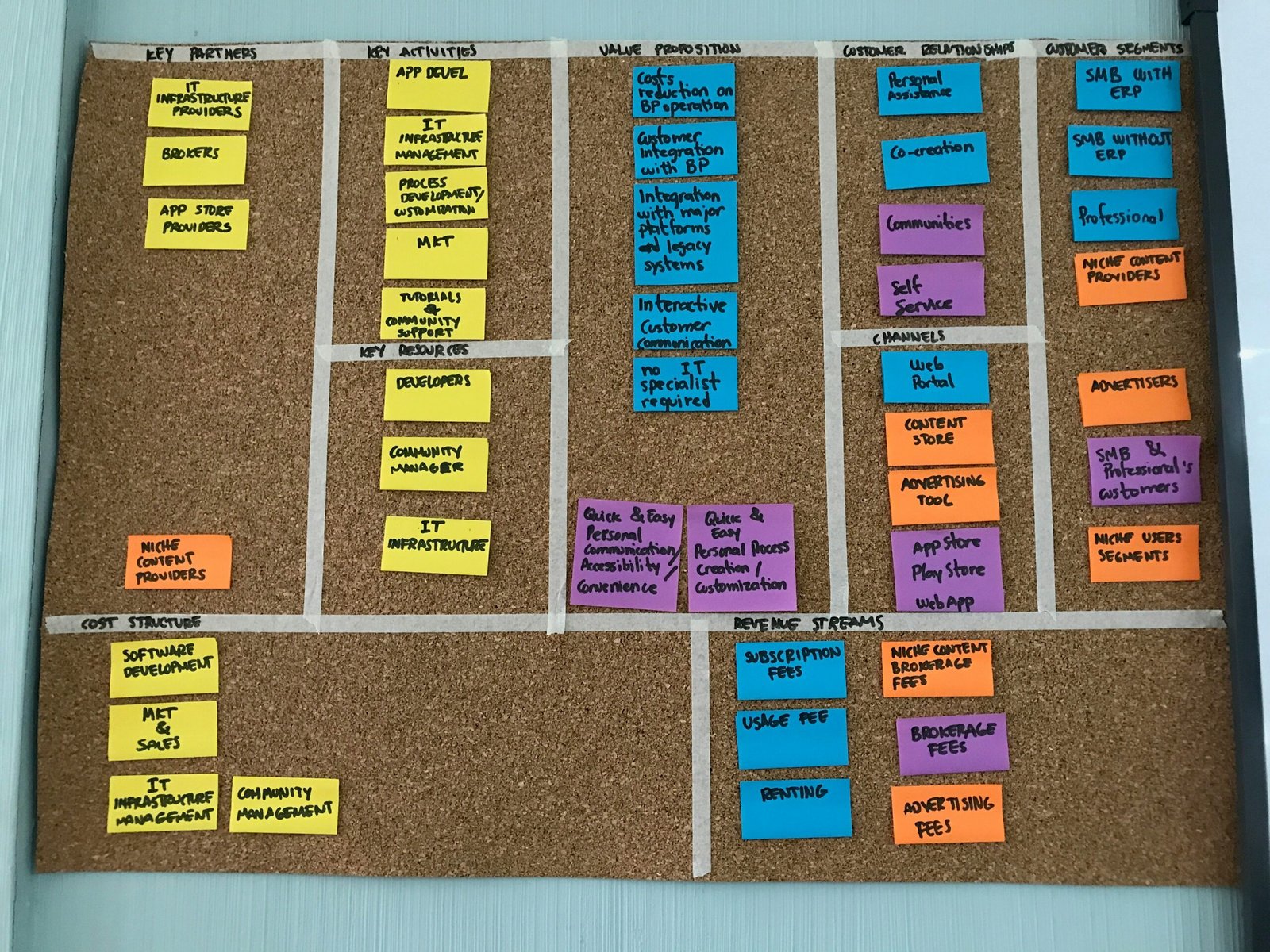 Unlocking Long-Term Value: The Essentials of Business Development